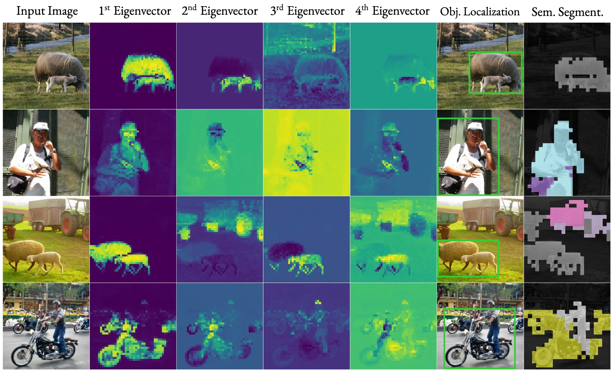 Observations from Deep Spectral Methods[R7]