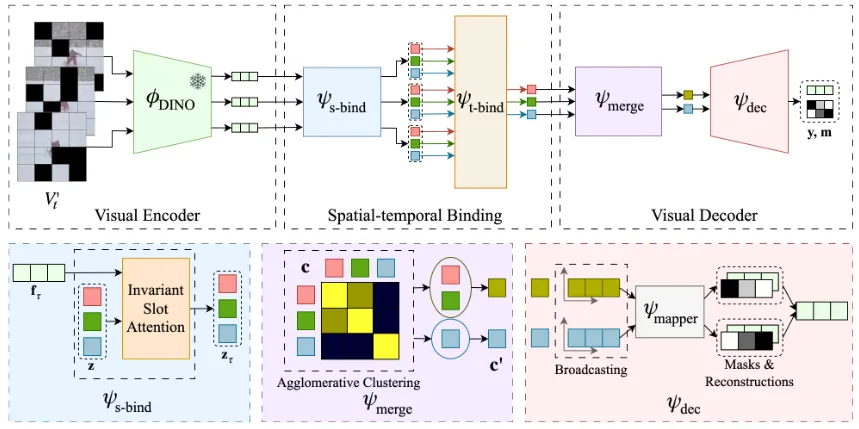 SOLV整体结构及工作流程