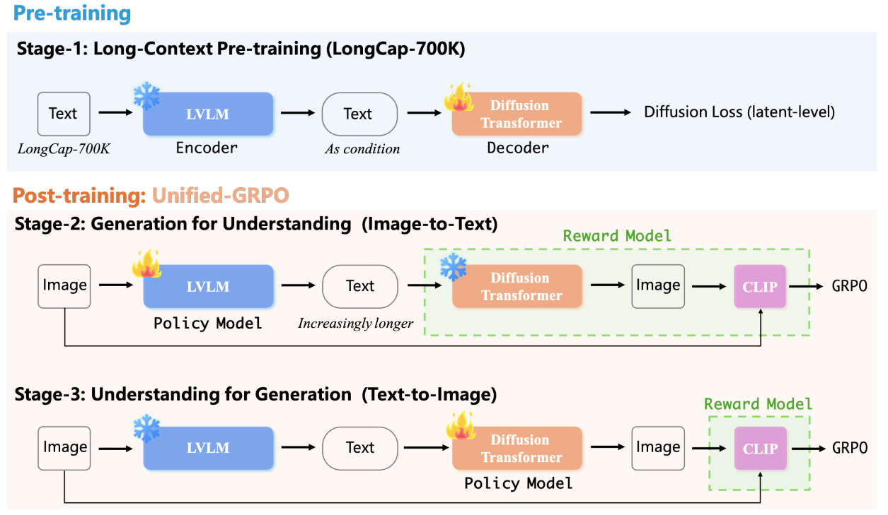 The workflow of RAE
