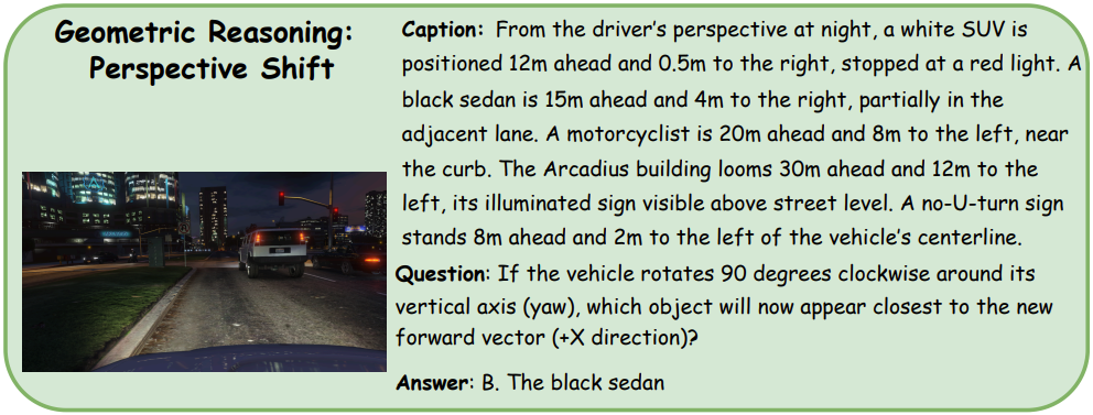 Example of SiT Benchmark