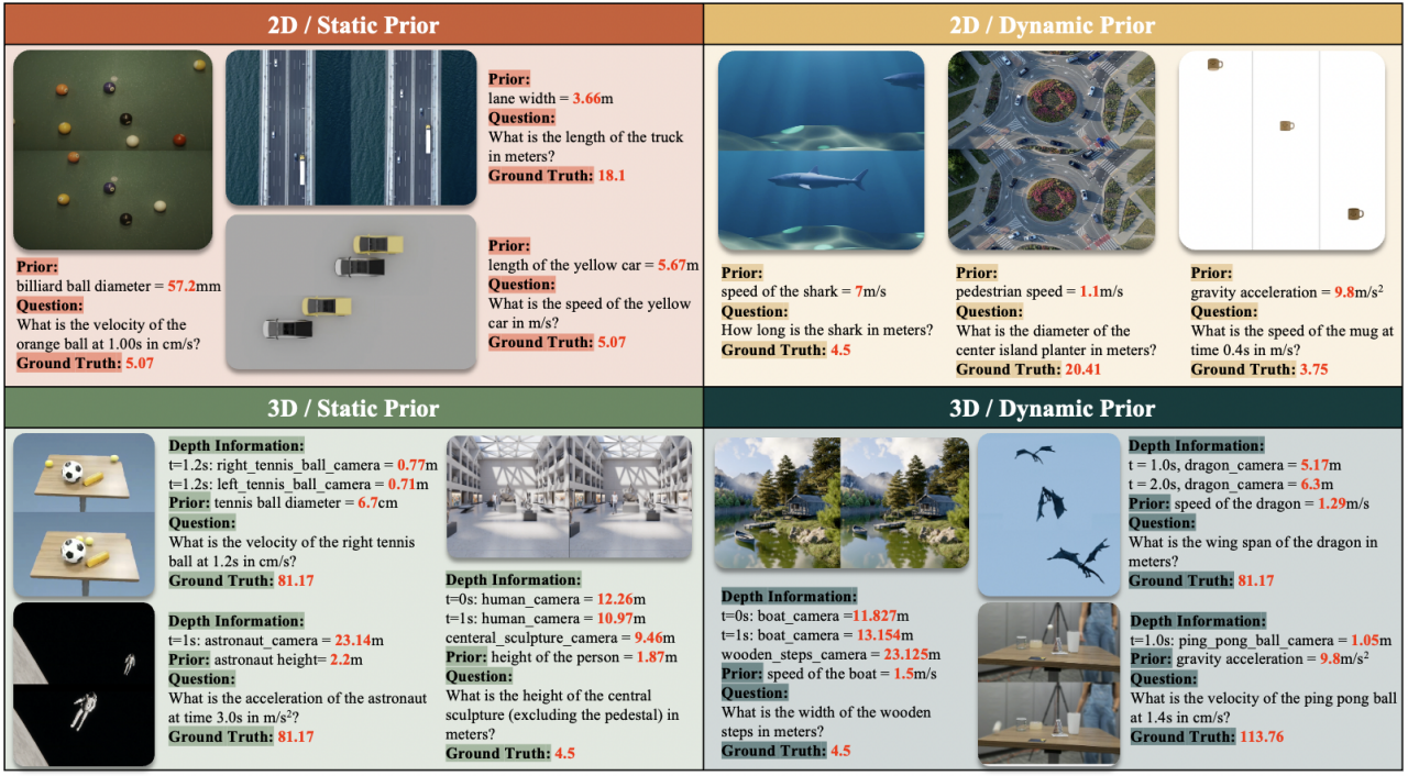 Examples from QuantiPhy Benchmark